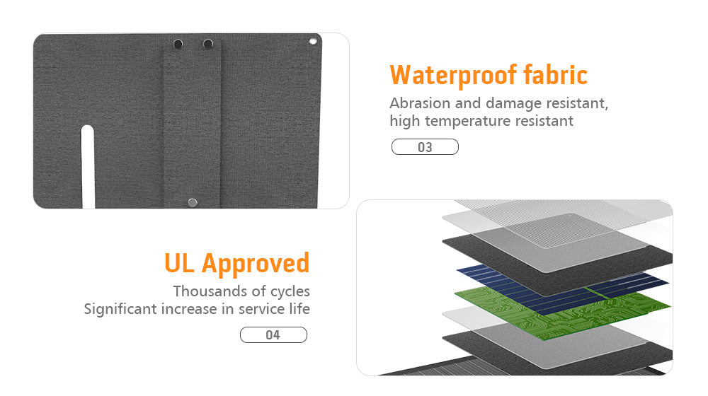 YT60 - 60W Energieffektive foldbare solpaneler